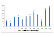 2017医疗健康行业投融资分析报告